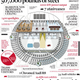 Illustration for article titled Audis $20 Million Frankfurt Auto Show Stand: By The Numbers